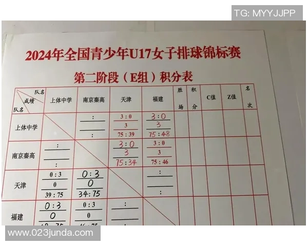 杭州排球队以85分领跑精英赛积分榜展现强大实力