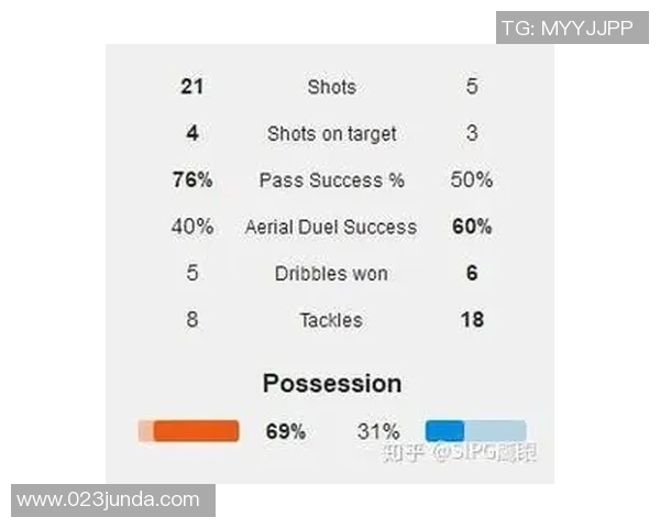 南京足球队与北京足球队赛后复盘分析：战术配合与表现评估